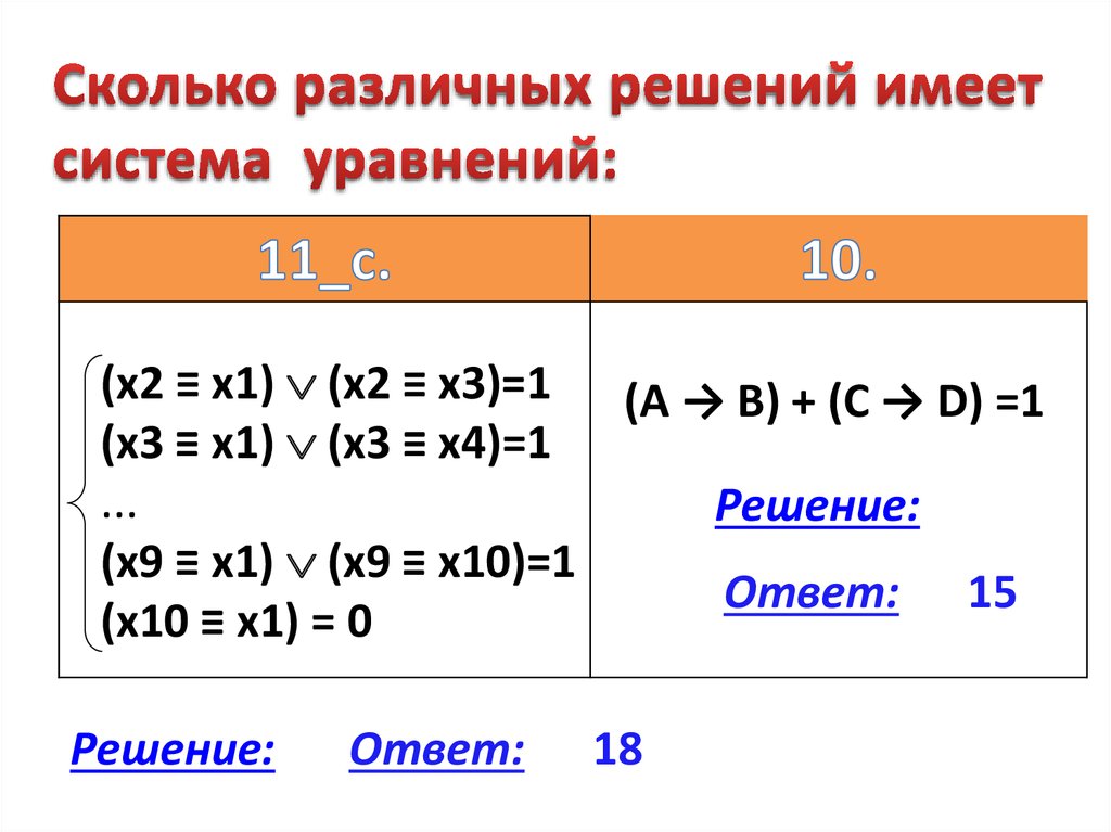 Сколько различных решений имеет система уравнений