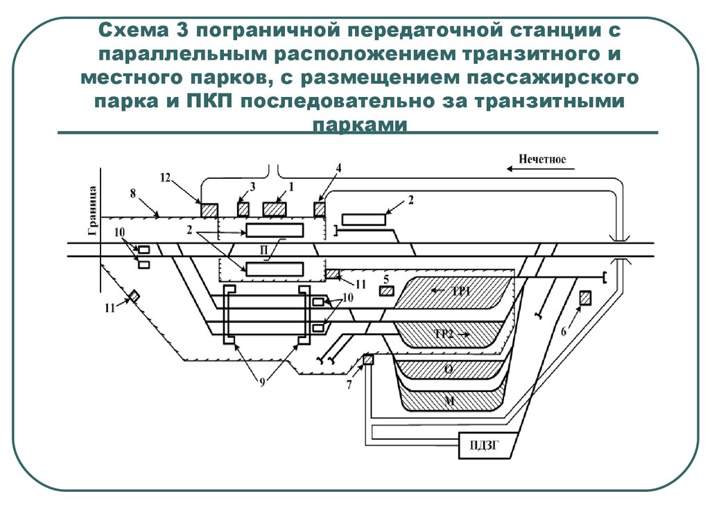 Технологическая схема пункта пропуска