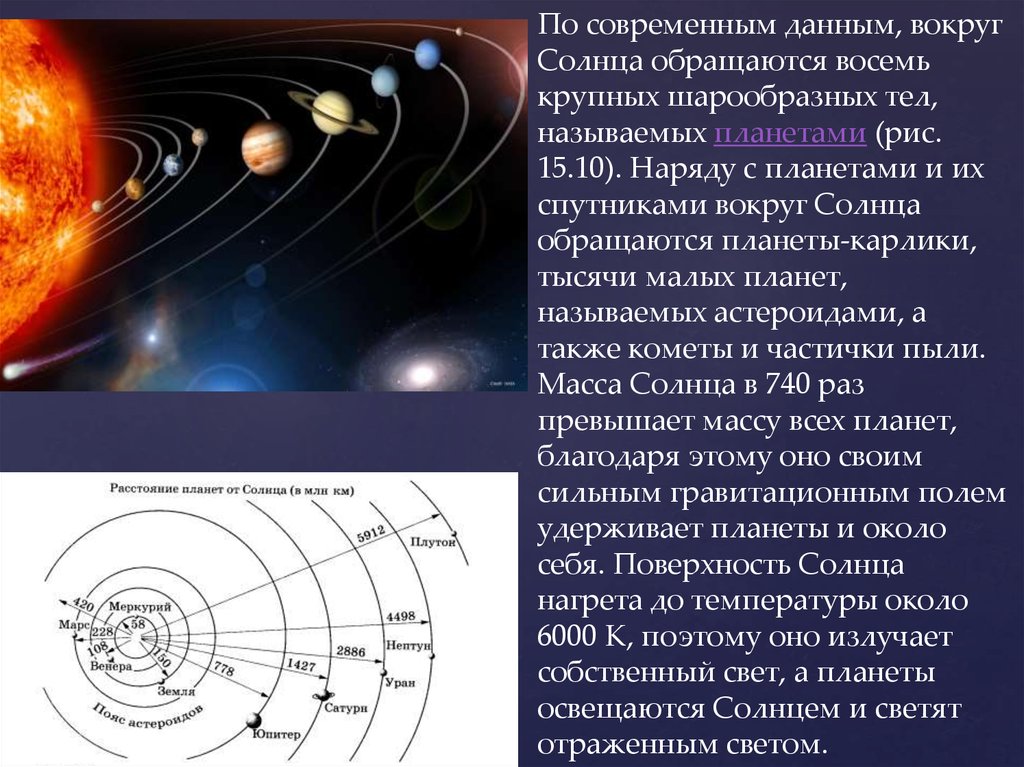 Большие и малые планеты солнечной системы презентация