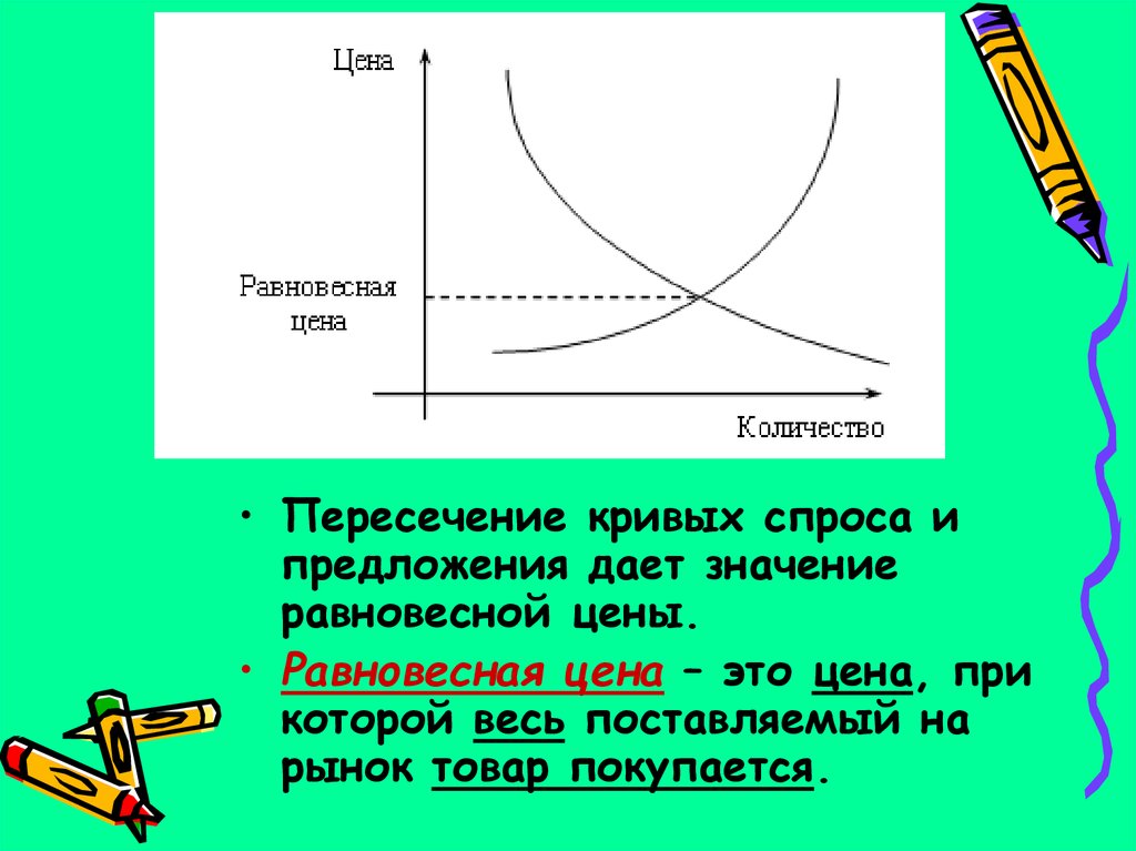 Равновесное количество кривых. Пересечение спроса и предложения. Пересечение кривых спроса и предложения. Закон спроса и предложения Обществознание 8 класс. Закон спроса и предложения схнмп.