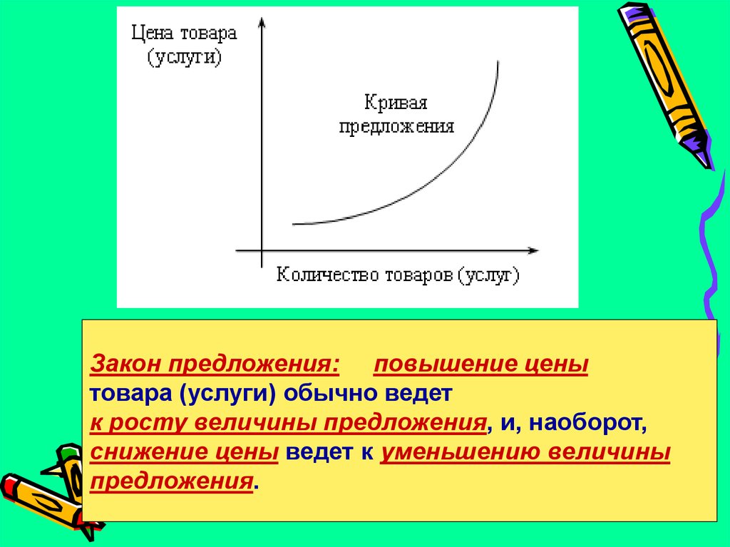 Повышение предложения товара. Закон предложения. Предложение закон предложения. Закон предложения в экономике. Спрос и предложение презентация.