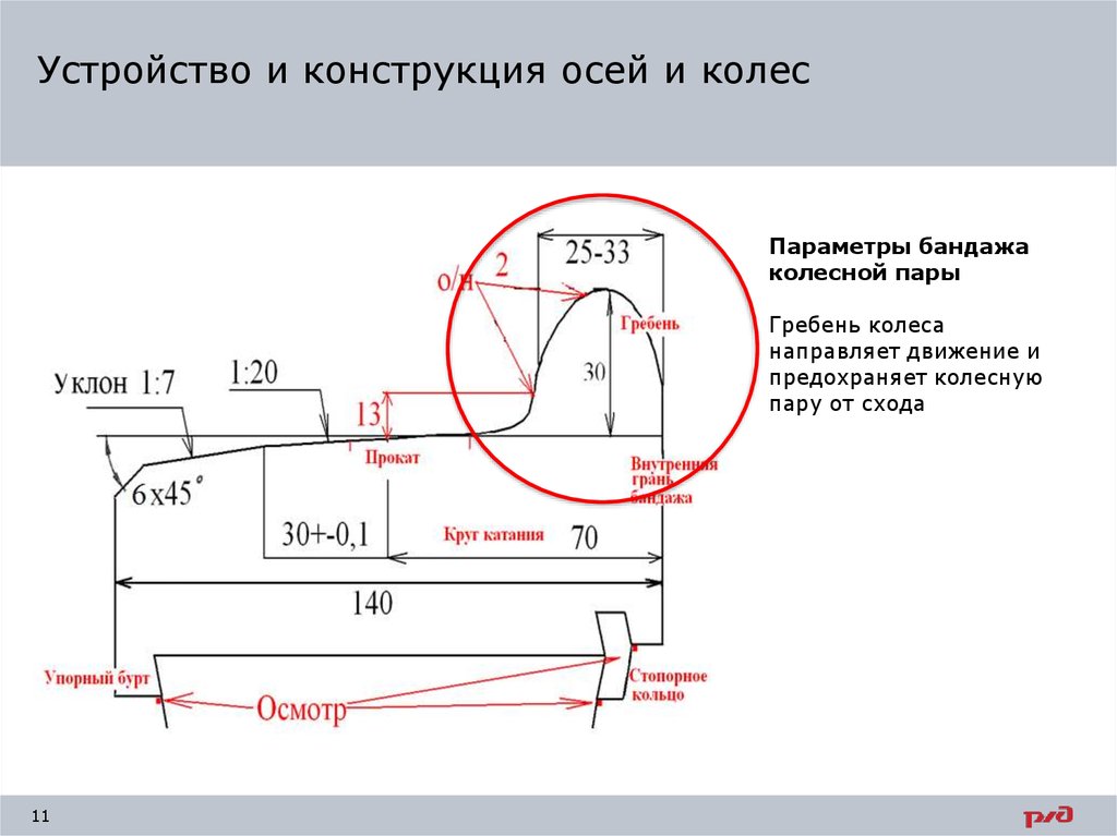 Бандаж гребень. Допуски толщины гребня колесной пары. Высота гребня колесной пары грузового вагона. Параметры крутизны гребня колесной пары Локомотива. Высота гребня колесной пары вагона.