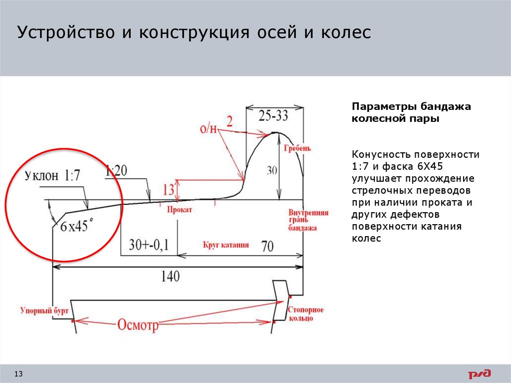 Толщина гребня грузового вагона. Толщина бандажа колесной пары Локомотива электровоза. Профиль бандажа колесной пары вл 80с. Профиль бандажа колесной пары Локомотива. Толщина бандажа колесной пары вагона.