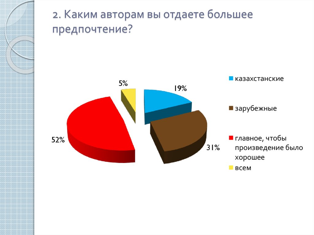 Анкета каким учебным дисциплинам отдает предпочтение образец