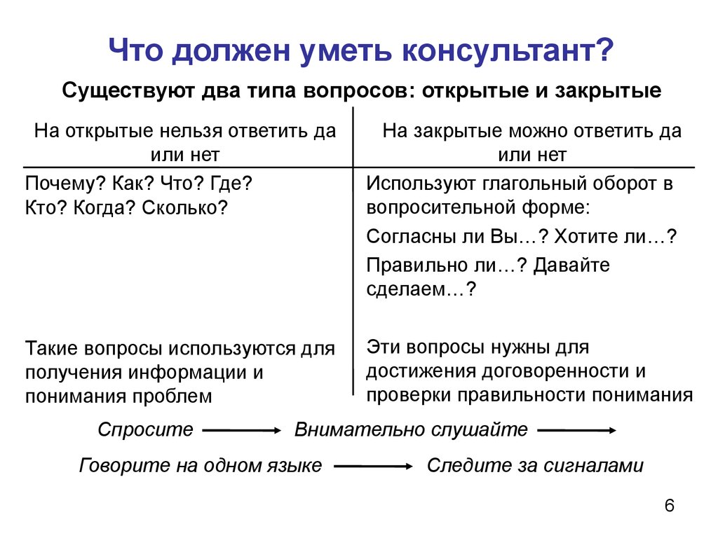 2 типа вопросов