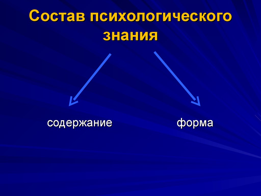 Знания содержат. Состав психологического знания. Формы психологического знания. Из чего состоит психологическое знание.