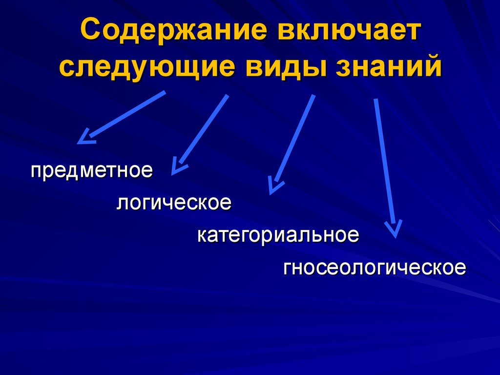 Содержание знания. Виды содержания знаний предметный логический гносеологический. Предметно логическая информация. Включено и содержит. Наука как объективное и предметное знание.