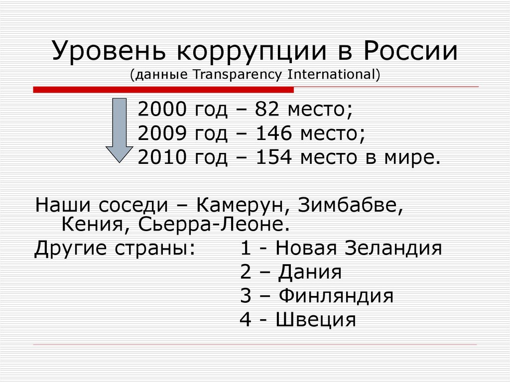 Уровни коррупции