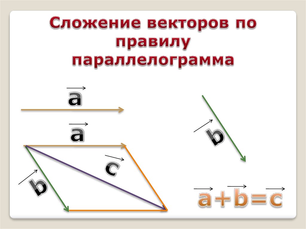 Практическая работа сложение и вычитание векторов 9