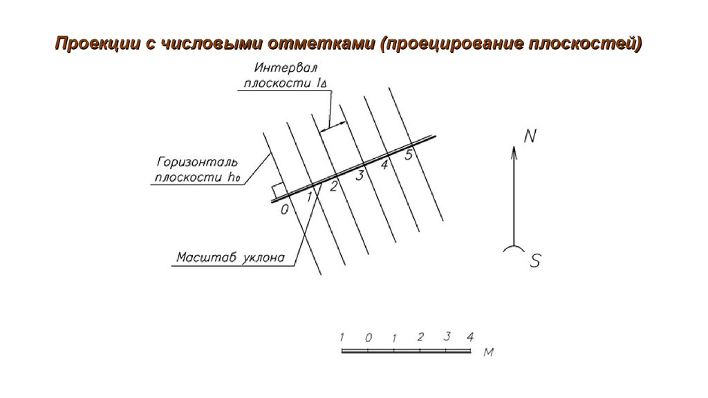 На чертеже с числовыми отметками необходимо показывать