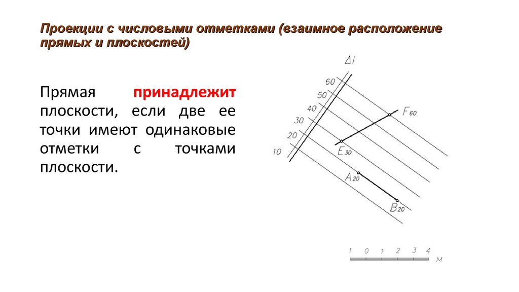 На чертеже с числовыми отметками необходимо показывать