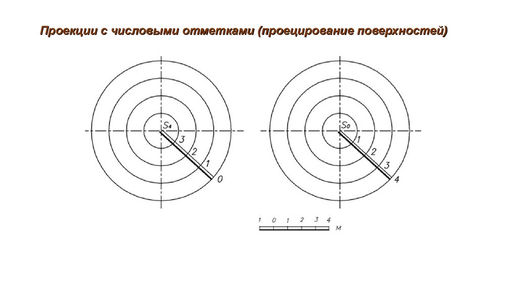 Числовая проекция. Проекции с числовыми отметками. Проекции с числовыми отметками названия отметок. Презентация проекция с числовыми отметками. Числовые отметки.