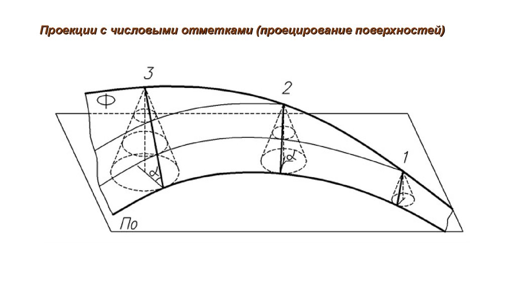 Числовая проекция. Ргр4 проекции с числовыми отметками. Проекция с числовыми отме.