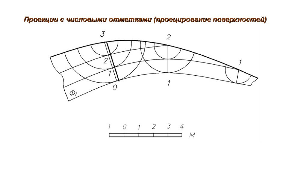 Высота точки чертеж