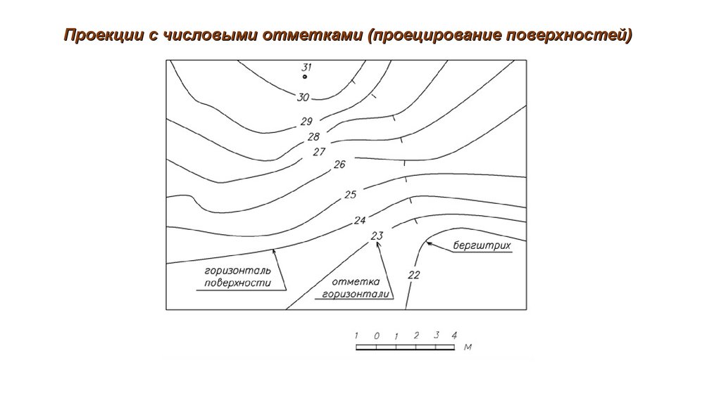 На чертеже с числовыми отметками необходимо показывать