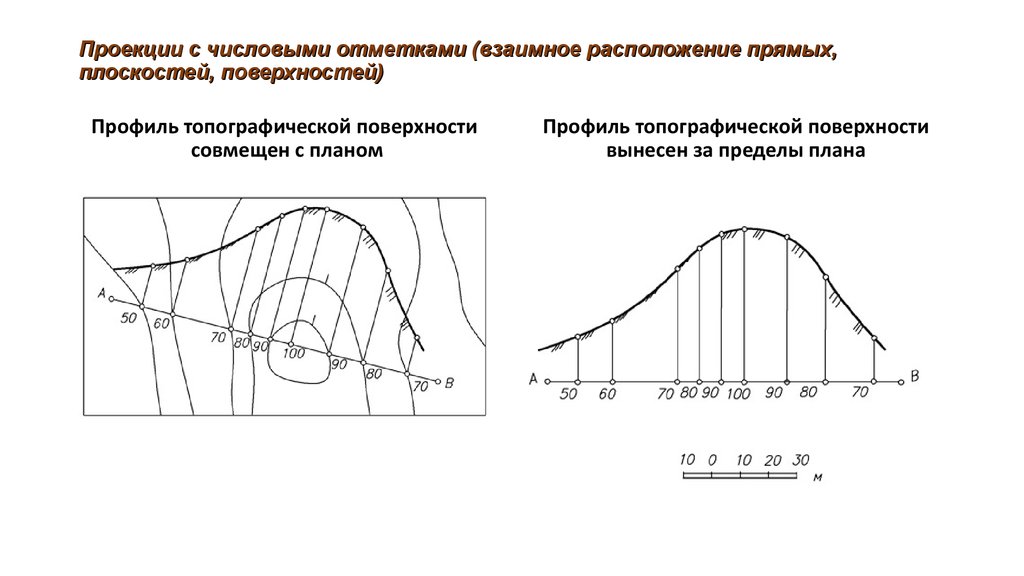 Чертежом с числовыми отметками является изображение получаемое методом