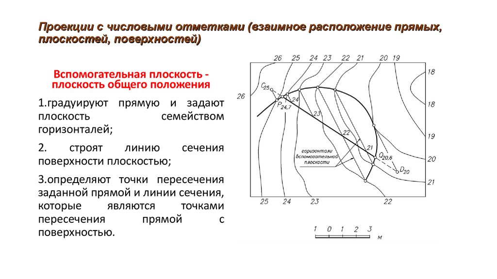 Проекции с числовыми отметками предпочтительно использовать для изображения