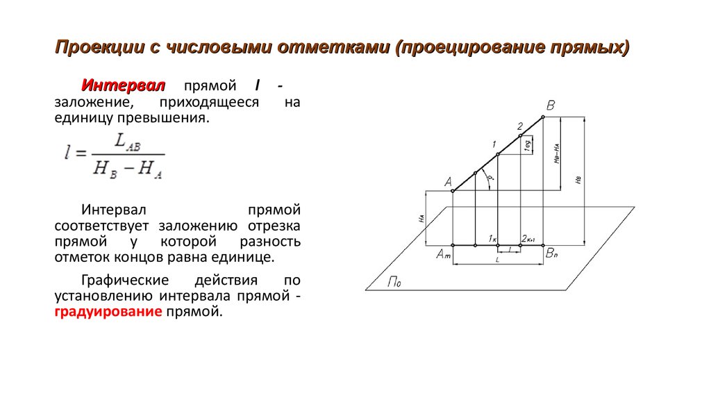 Величина проекций