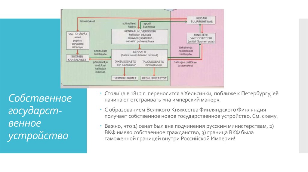 Собственное государст-венное устройство