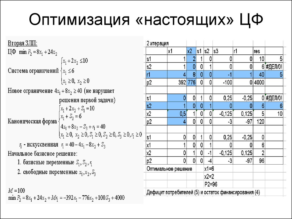 Начальный базисный план канонической задачи с помощью искусственных переменных