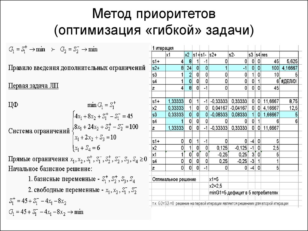 Лабораторная работа 1 решение задач линейного программирования с использованием microsoft excel