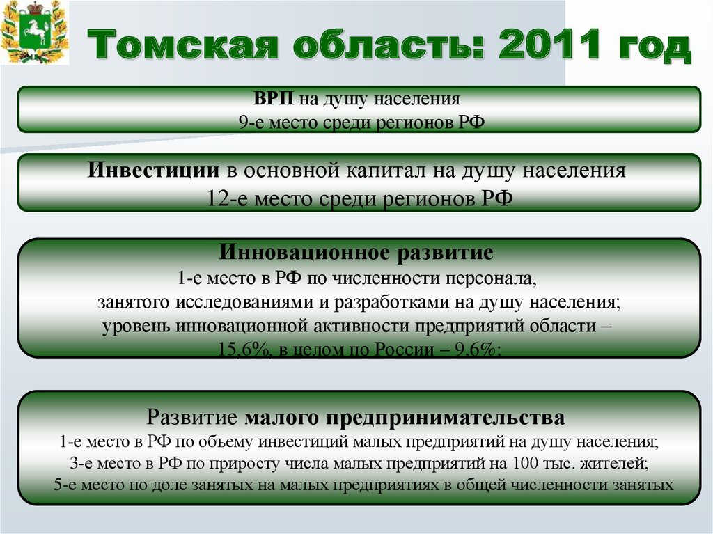 ВРП Томской области. Инновационное развитие Томской области. Доклад на тему воспроизводственные пропорции в регионе. Томская область основные направления промышленности.