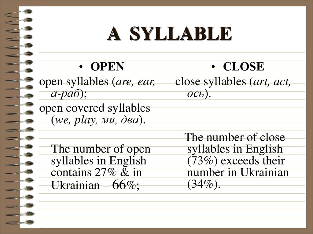 Close перевод. Open syllable. A in open syllable. Closed syllable. Covered open syllable.