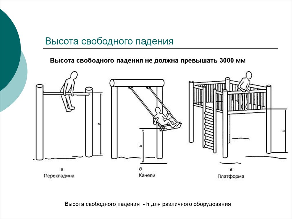 Высота свободного падения