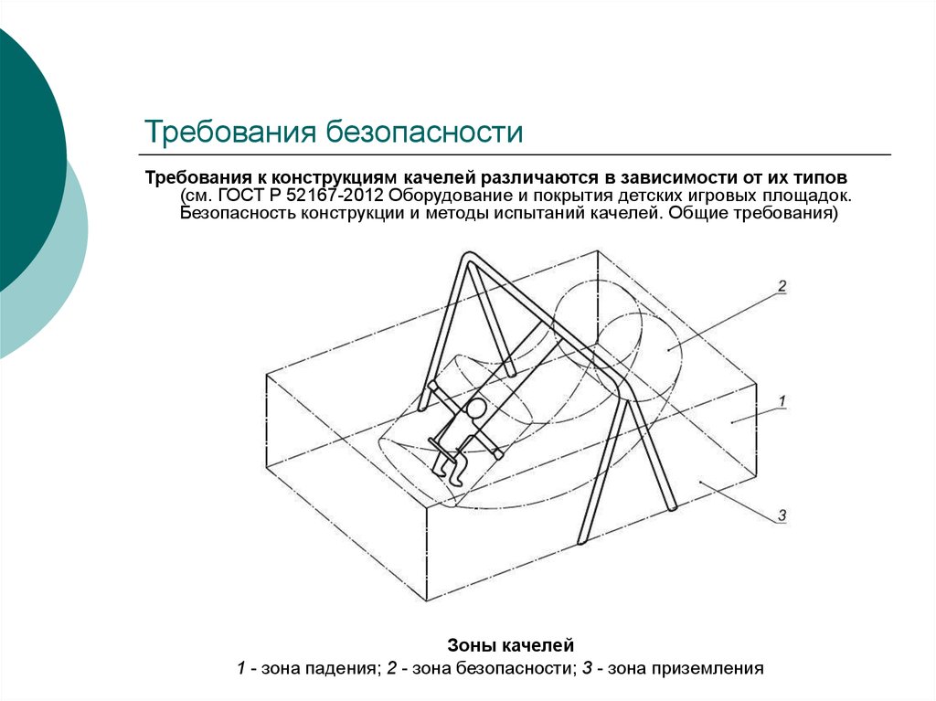 Зона безопасности