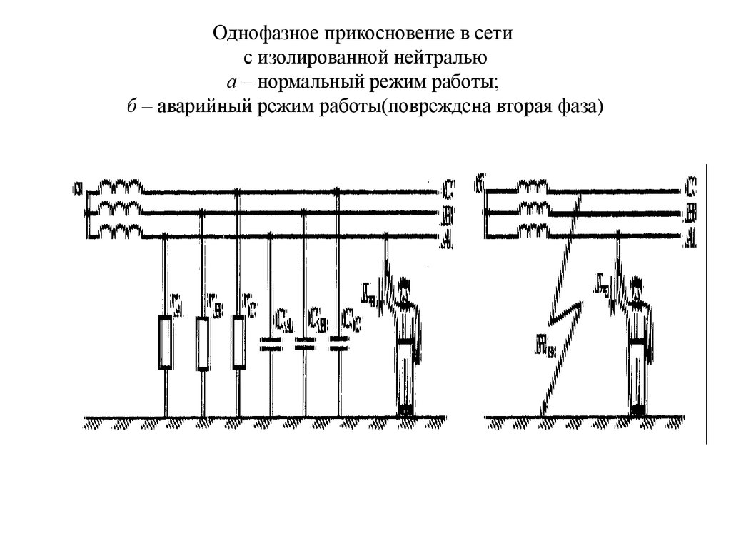 Схема трехфазной сети. Схема однофазного включения в сеть с изолированной нейтралью:. Трёхфазная сеть с глухозаземлённой нейтралью. Распределительная сеть 220 в с изолированной нейтралью. Однофазное прикосновение в сети с изолированной нейтралью.