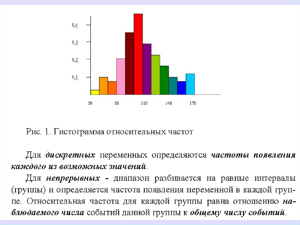 Как построить гистограмму частот