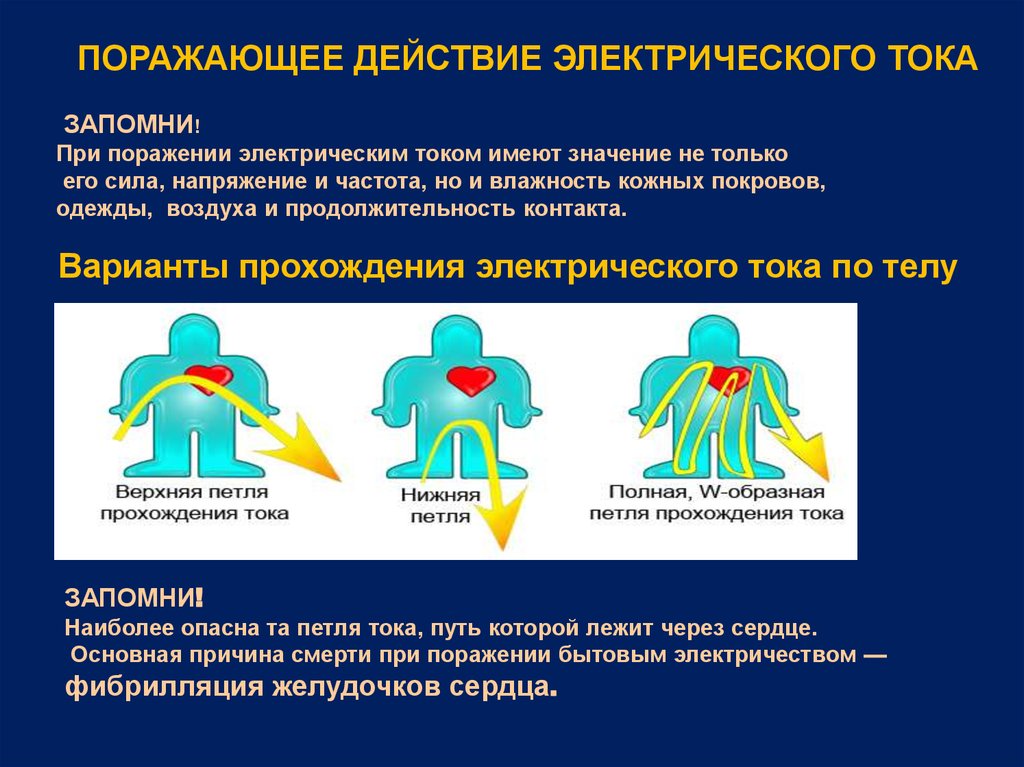 Пути поражения током