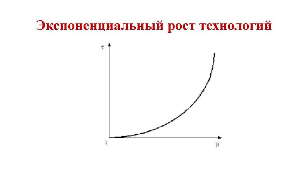 Экспоненциальный рост презентация 10 класс. Экспоненциальная зависимость. Экспоненциальный рост функция. Экспоненциальный рост график. Экспоненциально растёт.