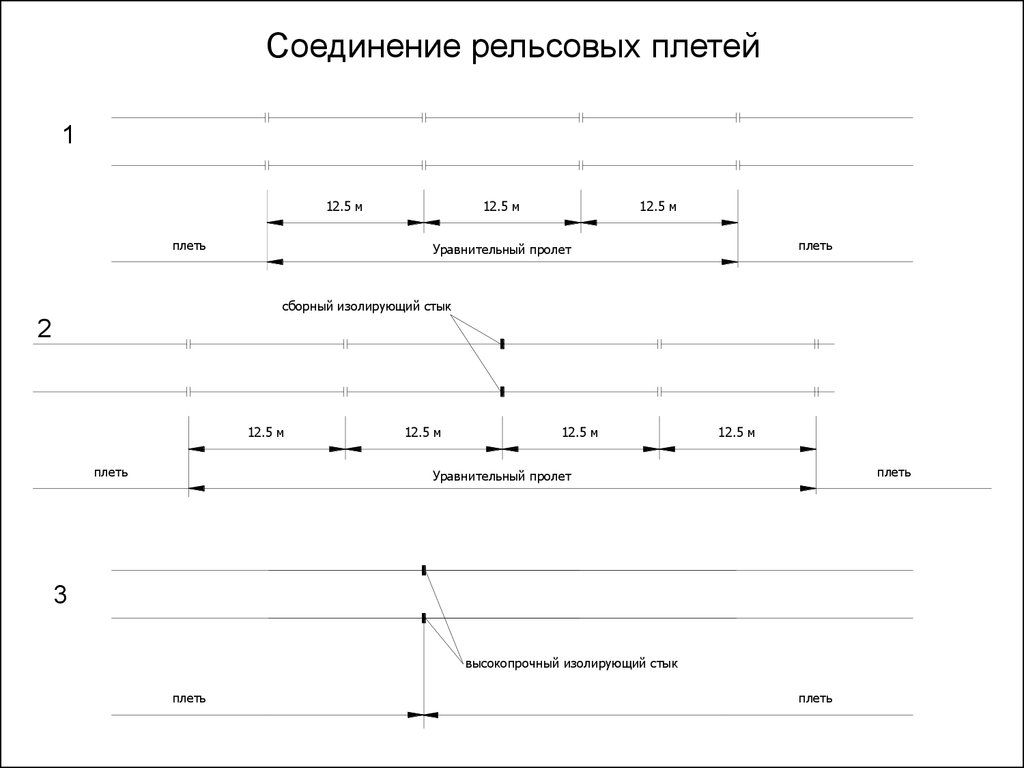 Восстановления рельсовой плети. Соединение рельсовых плетей. Схема раскладки рельсовых плетей. Схемы соединения рельсовых плетей бесстыкового пути. Схема раскладки плетей бесстыкового пути.