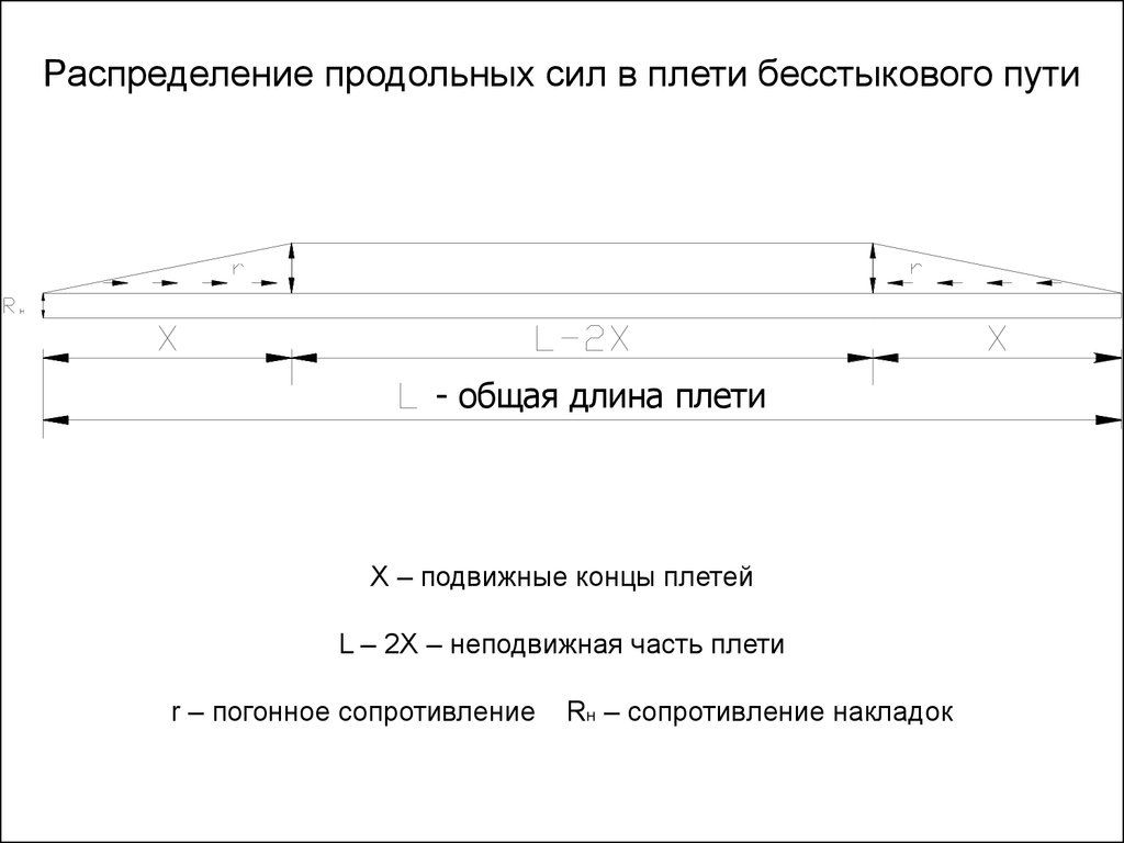 Какой длины конец. Маркировка рельсовых плетей бесстыкового. Плеть бесстыкового пути. Маркировка рельсовых плетей бесстыкового пути. Длина рельсовой плети бесстыкового пути.