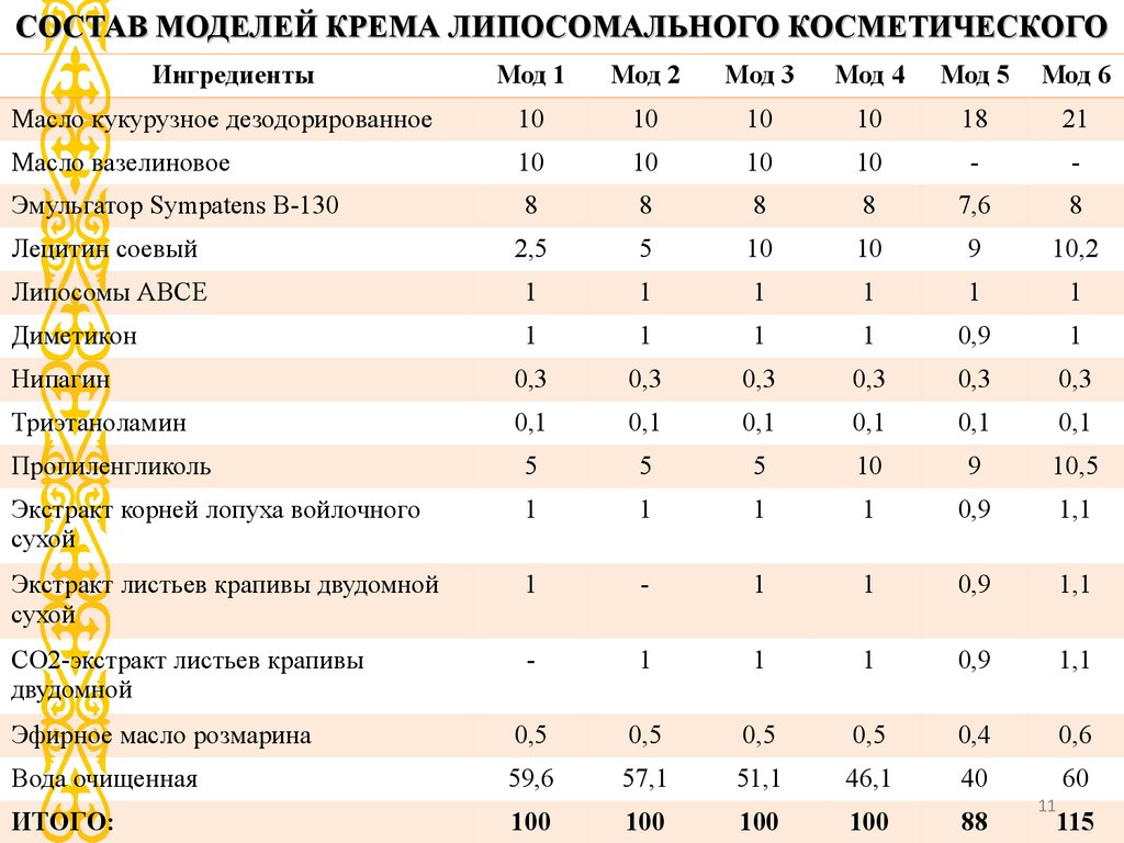 Модельный состав