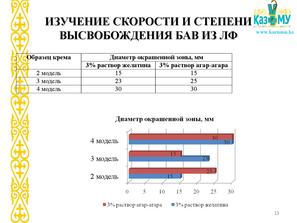 Исследование скорости. Скорость исследования.