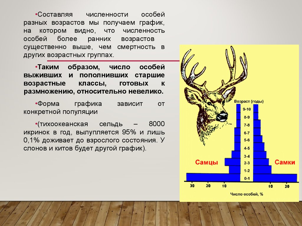 Особей больше чем. Смертность слонов график.