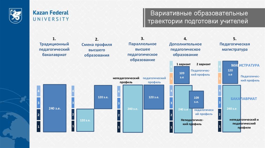 44.03 03 бакалавриат. Траектория подготовки в университете. Что такое Траектория подготовки в вузе. Синх параллельное образование. СЕВГУ 44.03.01 педагогическое образование.