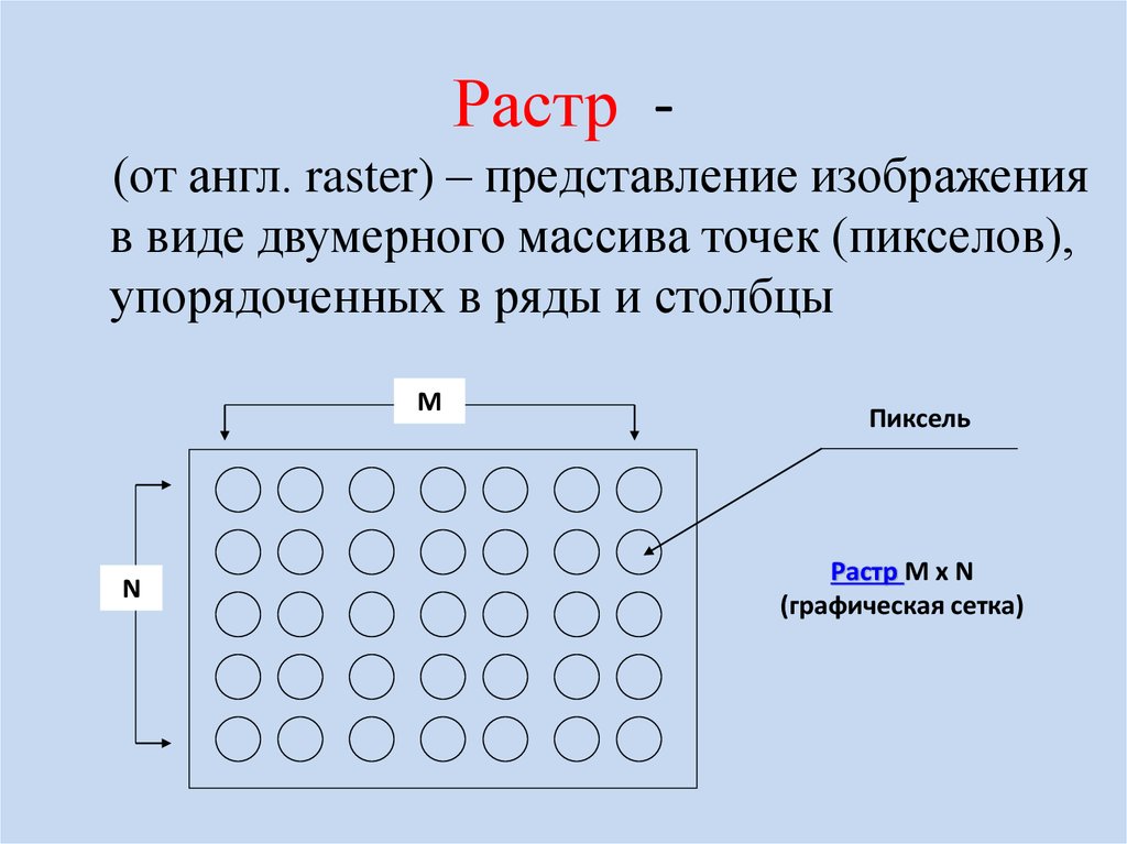 Что такое растр. Растр. Растр это в информатике. Ряд и столбец. Растр это представление.