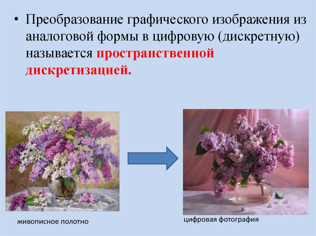 Преобразование изображения. Преобразование графических изображений. Пространственная дискретизация. Аналоговая форма изображения. Преобразование изображения из аналоговой формы в цифровую.