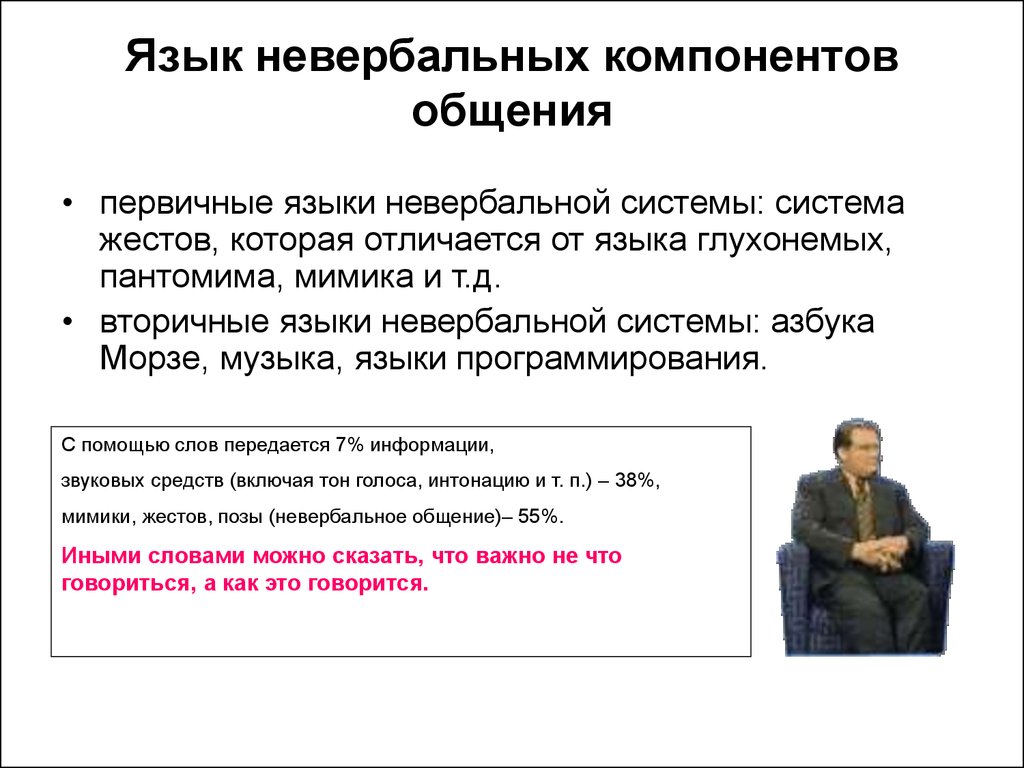 С помощью невербальных средств общения передается. Язык невербальных компонентов. Язык невербальных компонентов общения. Элементы невербального общения. Компоненты вербальной коммуникации.