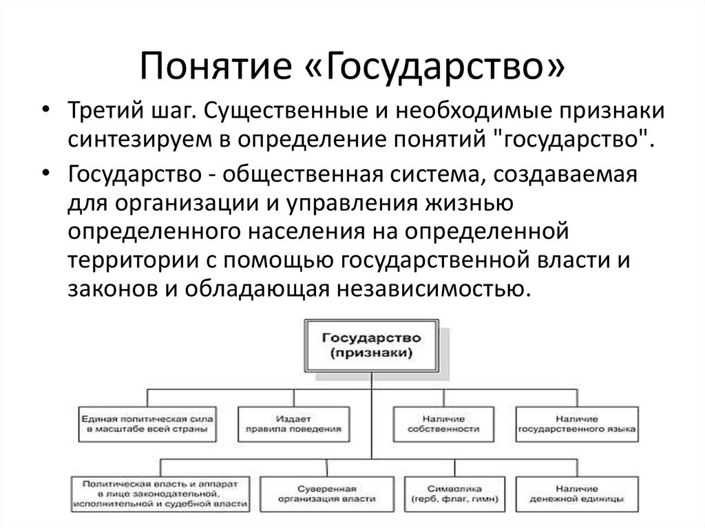 Понятие государственной организации