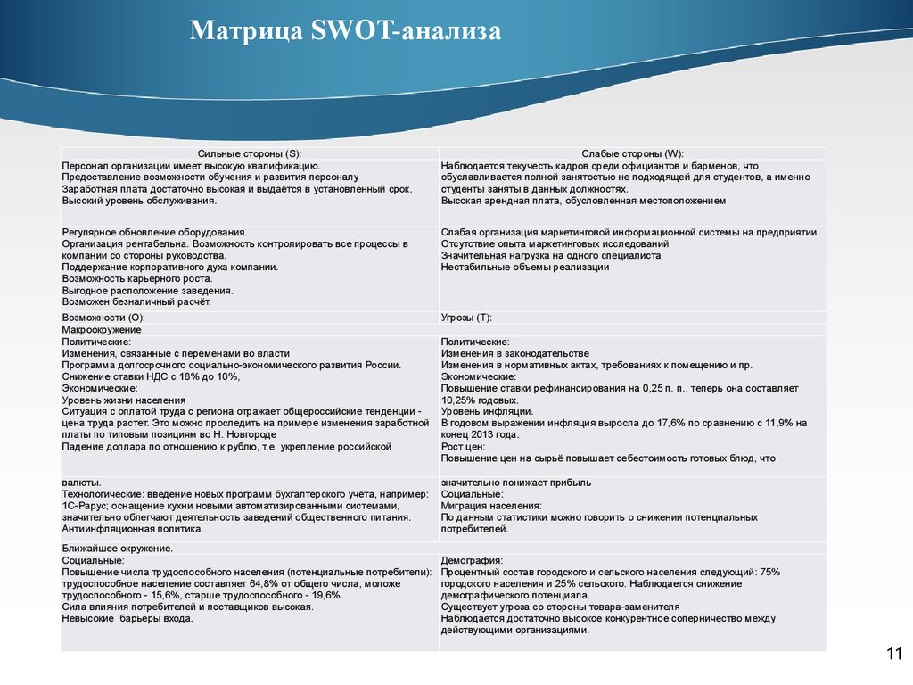 Система анализа предприятии. Сильные стороны компании. Сильные и слабые стороны организации. Слабые стороны предприятия. Сильные стороны организации.