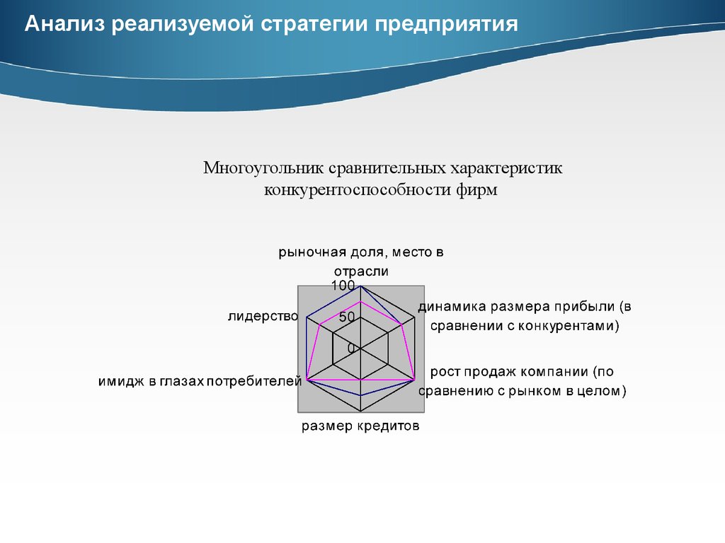 Аналитическая стратегия