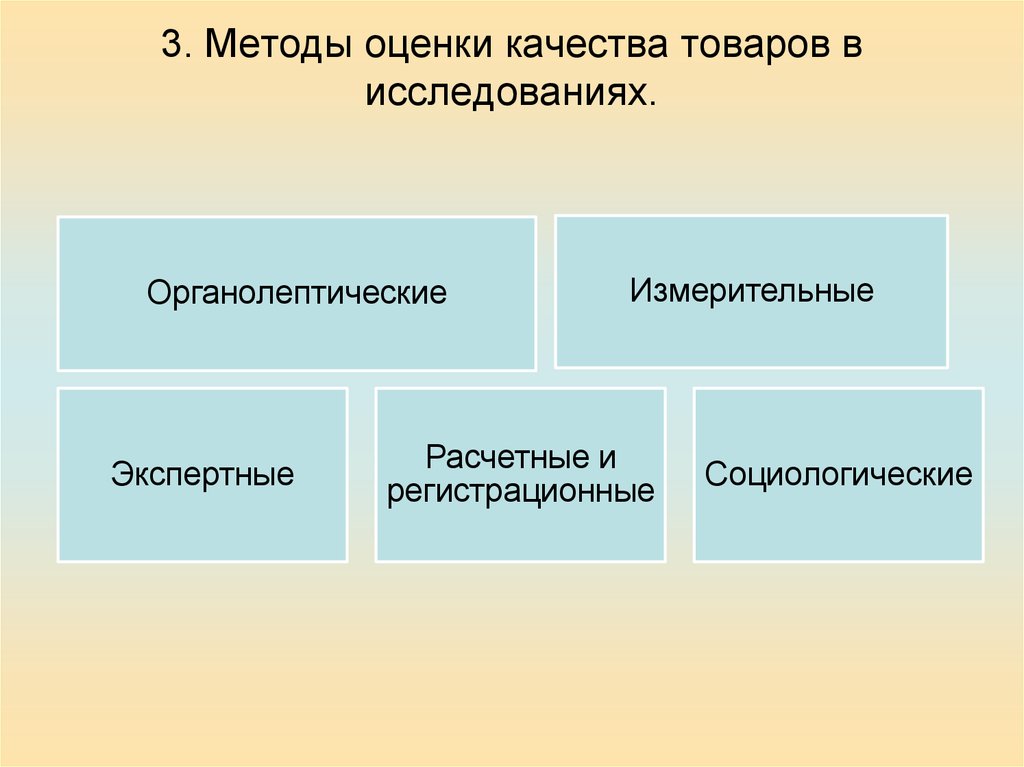 Оценка качества страницы