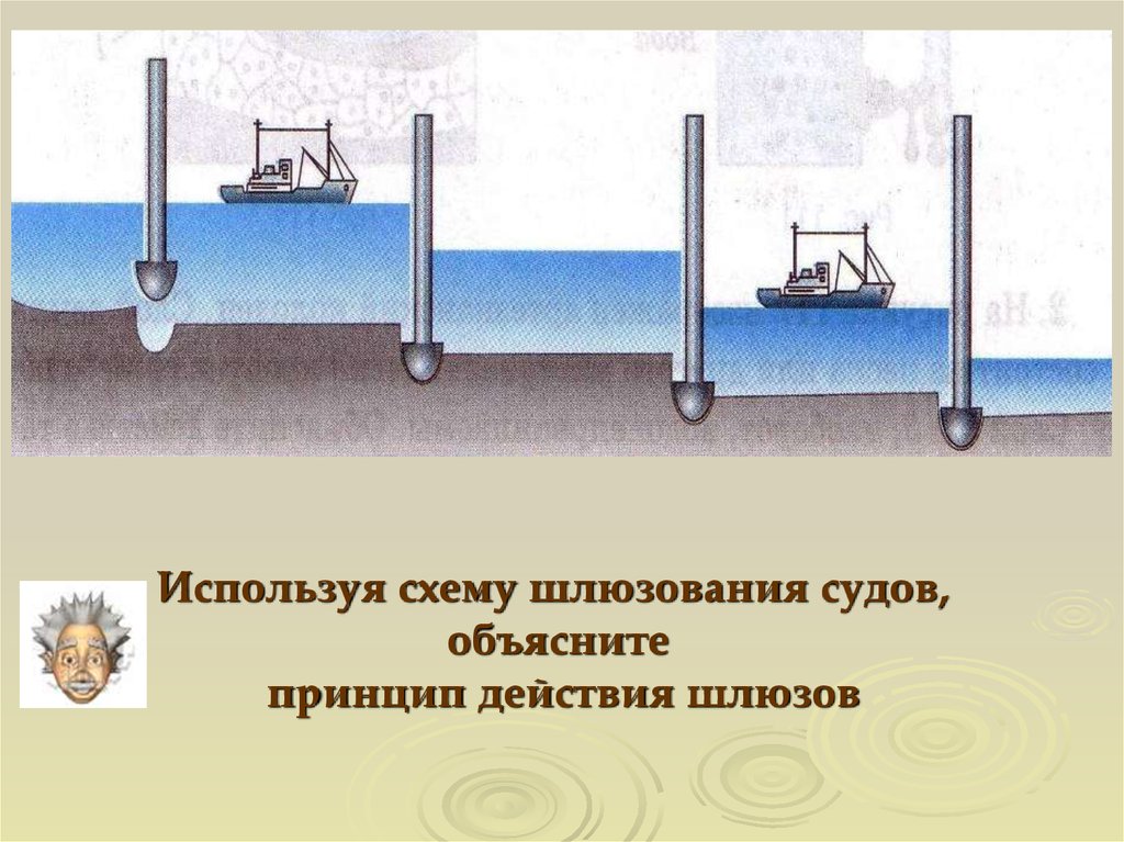 Объясните принцип. Схема шлюзования судов принцип действия. Шлюзование судна схема. Сообщающиеся сосуды шлюзы. Принцип работы шлюзов физика.