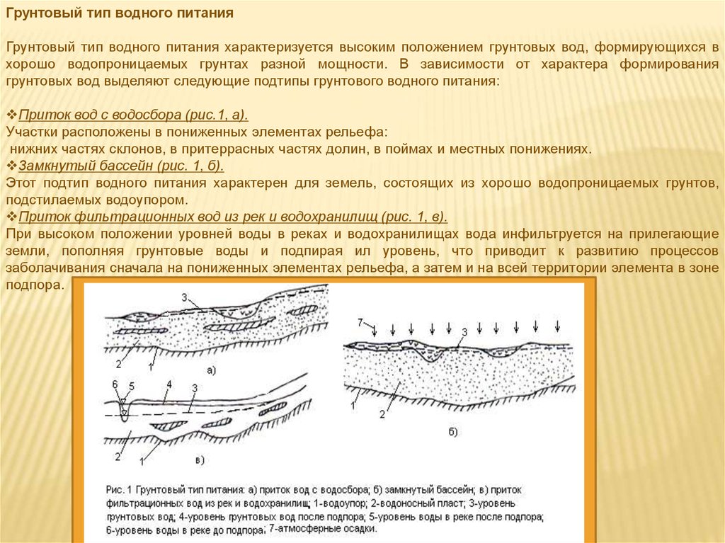 Схема мелиорации почв