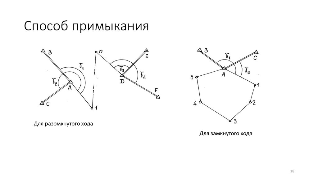 Способ примыкания. Разомкнутый ход в геодезии. Способ замкнутого хода. Назначение теодолитного хода.