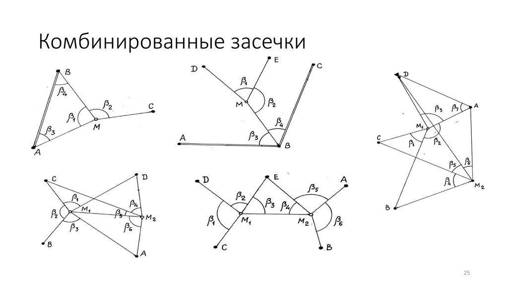 Способ угловых засечек. Способ угловых засечек в геодезии. Обратная линейная засечка в геодезии. Комбинированная засечка в геодезии. Метод прямой геодезической засечки.